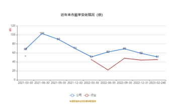 海泰新光2022年实现营业收入4.77亿元 同比增长53.97%
