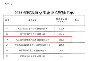 锐科激光进入2022年度武汉总部企业拟奖励名单 获经营贡献奖励及人才奖励达582.5万元