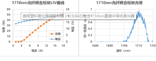 透明塑料激光焊接新利器 