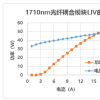 长光华芯推出1710nm直接半导体激光器 能耗节省最大可达10倍以上