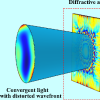 南京天光所提出全光学的波前校正系统衍射自适应光学系统