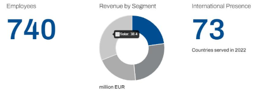 德国激光厂商LPKF 2022财年收入1.24亿欧元，增长32%