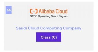 阿里云获评沙特阿拉伯CST/NCA最高Class C认证 成为全球首个通过认证的TOP云厂商