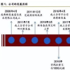 成都新易盛具备800G光模块量产能力 具体放量时间主要取决于客户需求