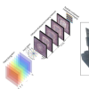 加州大学研究人员使用衍射光学网络进行快照多光谱成像