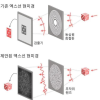 韩国科学技术院宣布成功开发可克服现有X射线显微镜分辨率限制的技术