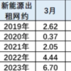 乘联会崔东树：2023年第1季度新能源出租网约车11.8万台 同比增长36%