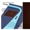 研究人员开发出一类新型集成光子器件“漏波超表面” 可转换为任意光学图案空间