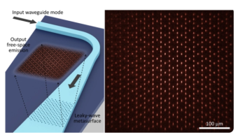 研究人员开发出一类新型集成光子器件“漏波超表面” 可转换为任意光学图案空间