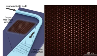 研究员开发出新型集成光子器 可同时控制所有四个光学自由度的设备