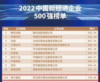 位列第219位 武汉帝尔激光再次入选“中国新经济企业500强”