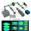 上海光机所在散射定位和成像研究方面取得重要进展  