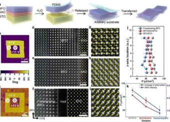 研究人员利用光学二次谐波产生揭示复杂氧化物薄膜空间反演不对称等物理研究