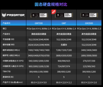 宏碁掠夺者2TB固态硬盘618活动价是多少钱 宏碁掠夺者2TB固态硬盘618活动价一览