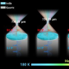 中科院光学精密机械研究所在太赫兹频段可变焦消色差超透镜领域取得新进展