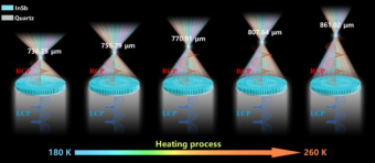 中科院光学精密机械研究所在太赫兹频段可变焦消色差超透镜领域取得新进展