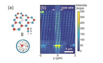 日本东京大学科学家首次完成纳米级排列量子传感器任的精细任务 实现高分辨率磁场成像