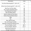 东田微推出新品双通带WDM滤波片和用于Z-BLOCK的8通道MWDM滤波片