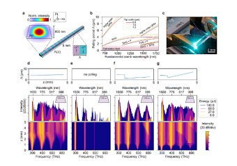 研究人员使用纳米光子波导激光频率梳进行紫外天文摄谱仪校准