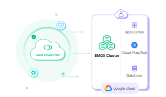 EMQX Cloud BYOC现已在谷歌Cloud上推出