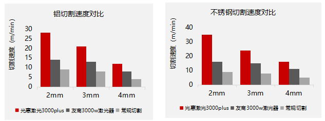 激光普惠，效率加倍 