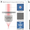 研究人员用超快激光制造出纳米级光子晶体