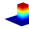 科学家开发出平顶激光束来克服高斯分布限制