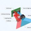 Lumotive光控超构表面技术被Namuga选用 以开发固态激光雷达解决方案