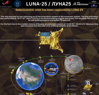 俄罗斯“月球-25”号探测器已进入月球轨道，所有系统运行正常，通信稳定