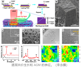 研究人员提出激光辅助逐层共价生长方法来制备高结晶全石墨烯宏观结构
