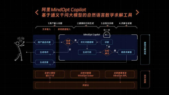 阿里官宣将推出大模型数学工具MindOpt Copilot 可自动建模并调用求解器完成求解