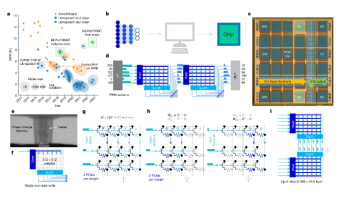 《自然》杂志刊登IBM“AI模拟芯片”成果 在语音识别上的效率超过通用处理器