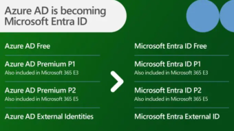 Microsoft Entra ID获得新的API驱动配置功能 以提高安全性和合规性