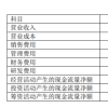 亿晶光电：上半年实现营业收入43.65亿元 净利润3.22亿元