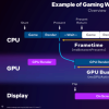 CapFrameX 1.72 Beta发布 引入了GPU活动时间监控等功能