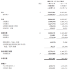 北京汽车：上半年营收990.47亿元 归母净利28.46亿元