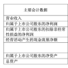 中天科技上半年实现营收201.43亿元 扣非后净利润14.64亿元