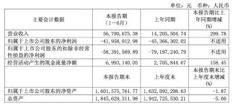 国盾量子上半年实现营收5679万元 量子保密通信网络建设相关产品收入同比增长213.85%