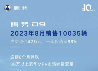 比亚迪腾势8月销量曝光：D9销量达到了10035台 连续8个月拿下30万级以上MPV销冠