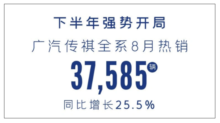 8月卖出37585台！广汽传祺8月销量曝光：MPV销量连续7月破万