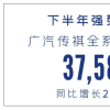 广汽传祺8月销量曝光：“影”系列共卖出1.442万台 同比增长225.5%