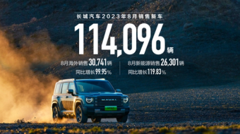 长城汽车新能源车型8月销售2.63万辆 同比增长119.83%