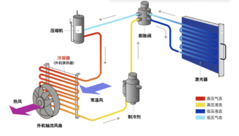 GW光惠激光闪耀FABTECH 2023 展示了领先的激光技术和解决方案