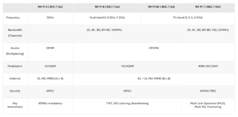 英特尔BE202 Wi-Fi 7网卡公布：支持2.4GHz、5GHz和6GHz 最高网速可达5Gbps