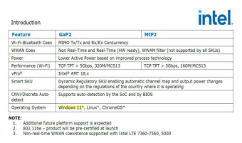 英特尔确认微软Win10支持Wi-Fi 7技术 速度与Wi-Fi 6E相比最高可达2.4倍