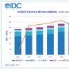IDC：2022年以来中国蓝牙耳机市场首次实现正增长 出货量为2527万台增长9.9%