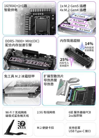 微星Z790 EDGE TI MAX主板上架 内存超频能力从7200MHz直接跃升至7800MHz的水平