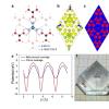 《自然·光子学》报道一种新型非线性光学晶体——全波段相位匹配晶体
