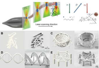 超越光学限制的自由空间纳米打印可创建4D功能结构