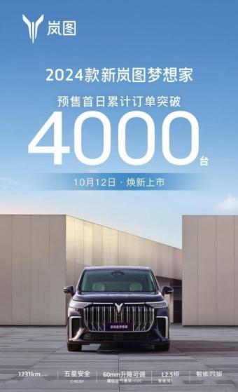新款岚图梦想家MPV车型首日订单破4000台 提供旭日紫、玄英黑、日耀金、杜若白4种车身颜色